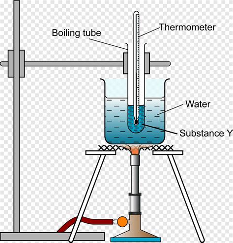 Melting Point Tester distributor|melting point apparatus diagram.